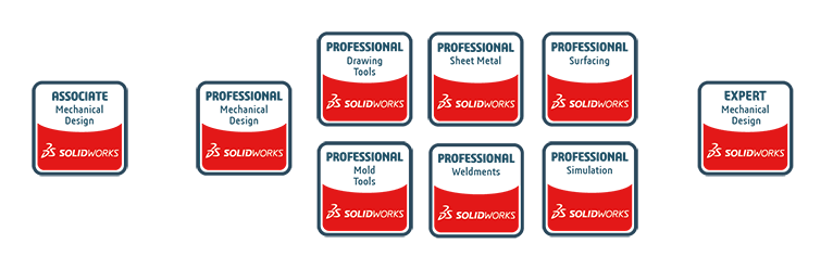 SolidWorks Certifications All You Need to Know